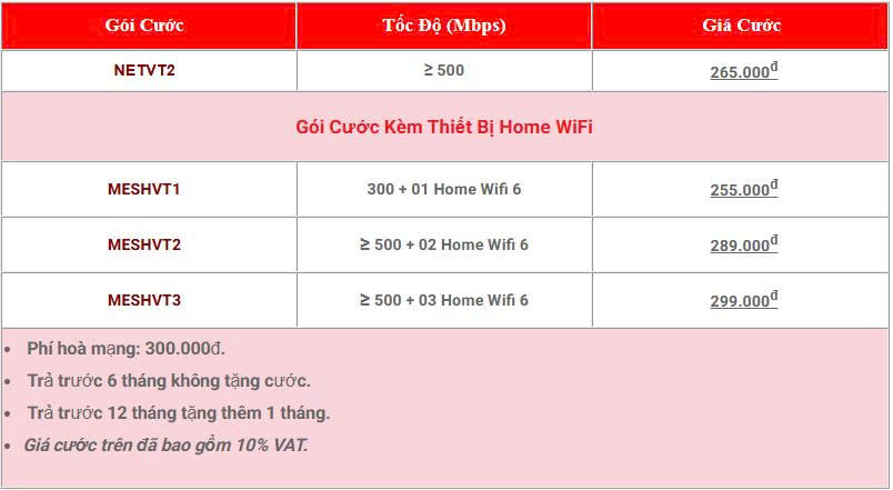 Giá cước lắp mạng Viettel tại Vinhome Ocean Park đơn lẻ