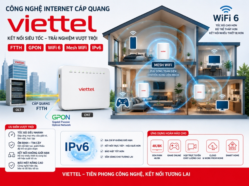Công nghệ Internet cáp quang Viettel FTTH và GPON trong dịch vụ lắp mạng Viettel Hà Nội
