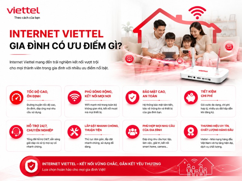 Các gói Internet Viettel dành cho gia đình với tốc độ 300Mbps, 500Mbps, 1Gbps cùng modem WiFi 6 và cáp quang FTTH