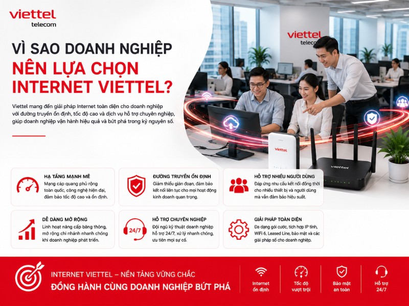 Vì sao doanh nghiệp nên lựa chọn Internet Viettel với công nghệ FTTH Business, WiFi 6, kết nối ổn định, tốc độ cao và hỗ trợ nhiều người dùng
