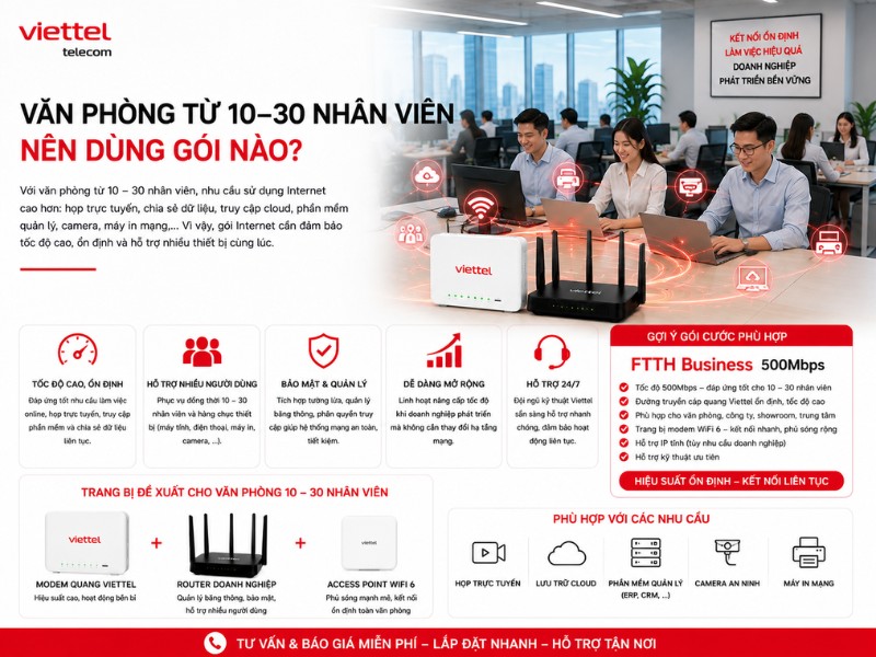 Văn phòng từ 10–30 nhân viên nên chọn gói Internet Viettel doanh nghiệp 500Mbps với FTTH Business, WiFi 6 và Router doanh nghiệp cho kết nối ổn định