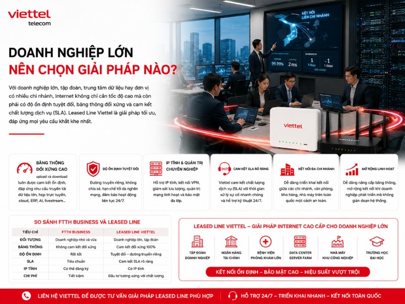Doanh nghiệp lớn nên chọn giải pháp Internet Viettel Leased Line kết hợp IP tĩnh, Router doanh nghiệp và WiFi 6 để đảm bảo kết nối tốc độ cao, ổn định 24/7