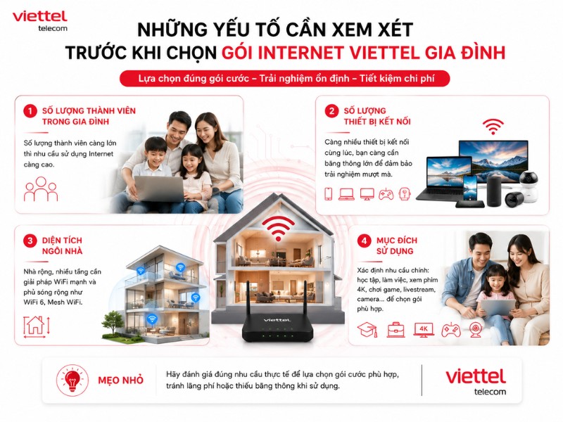 Những yếu tố cần xem xét trước khi chọn gói Internet Viettel gia đình theo số thành viên, diện tích nhà, thiết bị kết nối và nhu cầu sử dụng