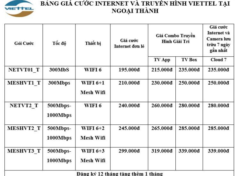 Bảng giá cước internet và truyền hình viettel tại ngoại thành Bảng giá cước internet và truyền hình viettel tại ngoại thành