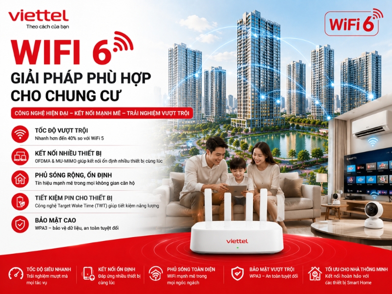 Lắp mạng Viettel Nam Từ Liêm với modem WiFi 6 phủ sóng mạnh cho căn hộ chung cư Lắp mạng Viettel Nam Từ Liêm với modem WiFi 6 phủ sóng mạnh cho căn hộ chung cư